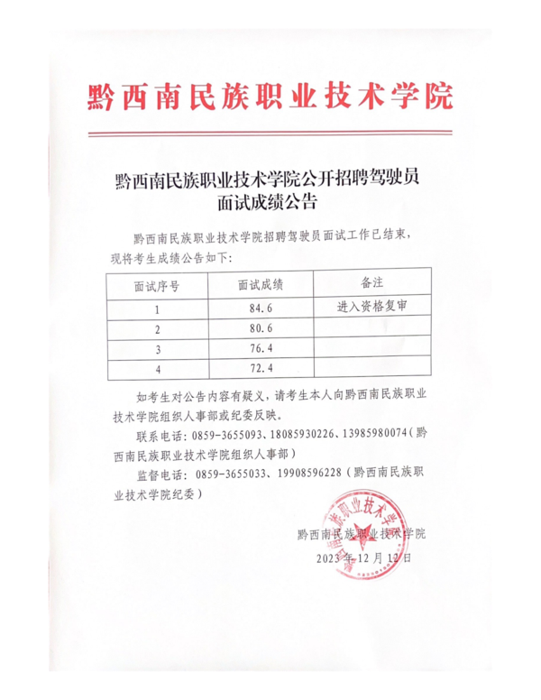 黔西南民族职业技术学院公开招聘驾驶员面试成绩公告_00.png